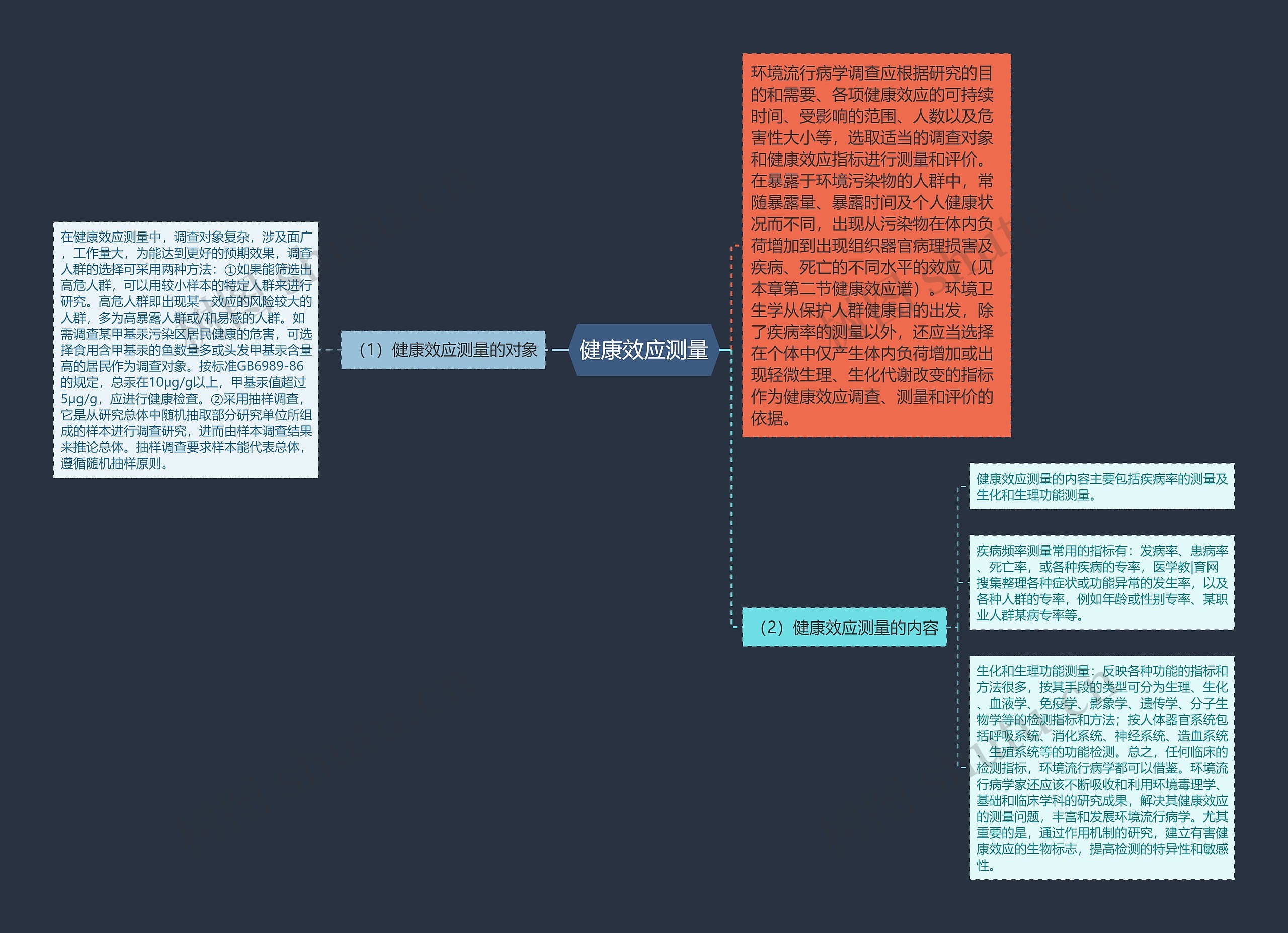 健康效应测量思维导图