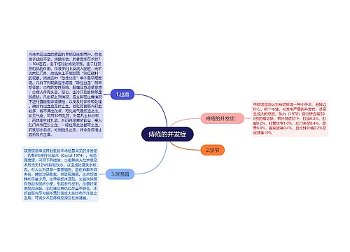 痔疮的并发症