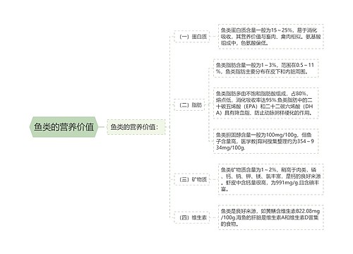 鱼类的营养价值