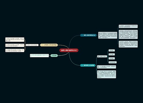 债权人保护债权的方式
