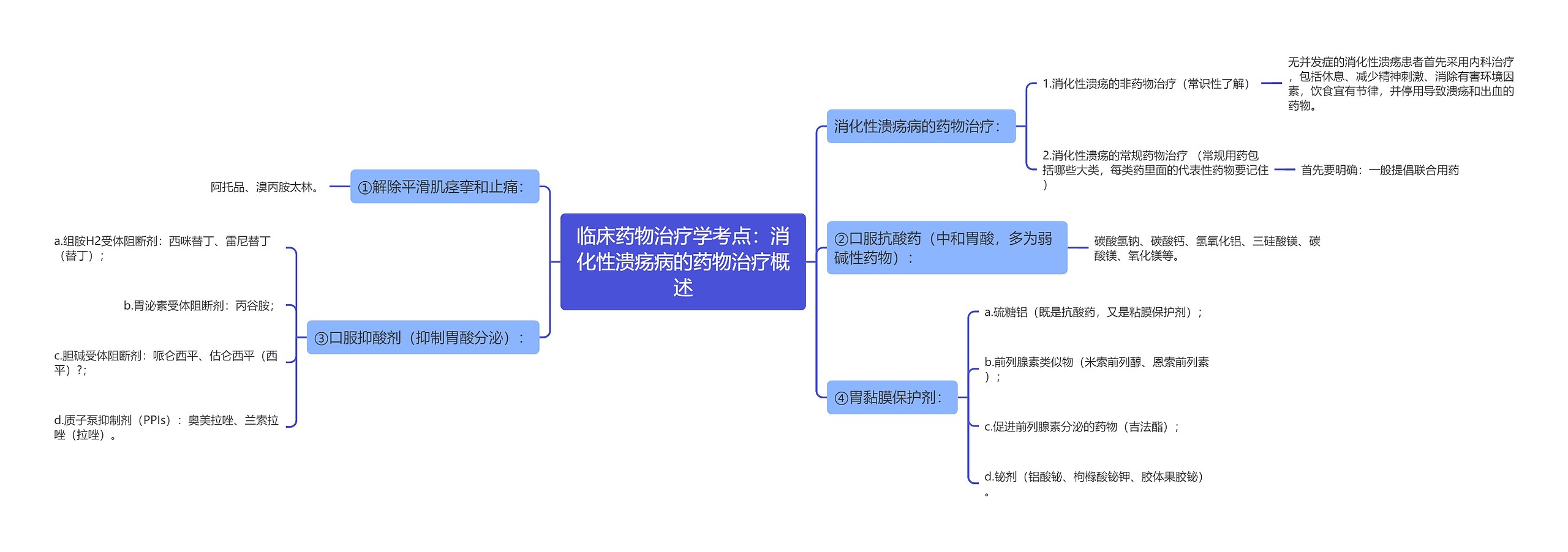 临床药物治疗学考点:消化性溃疡病的药物治疗概述 临床药物治疗学考点:消化性溃疡病的药物治疗概述
