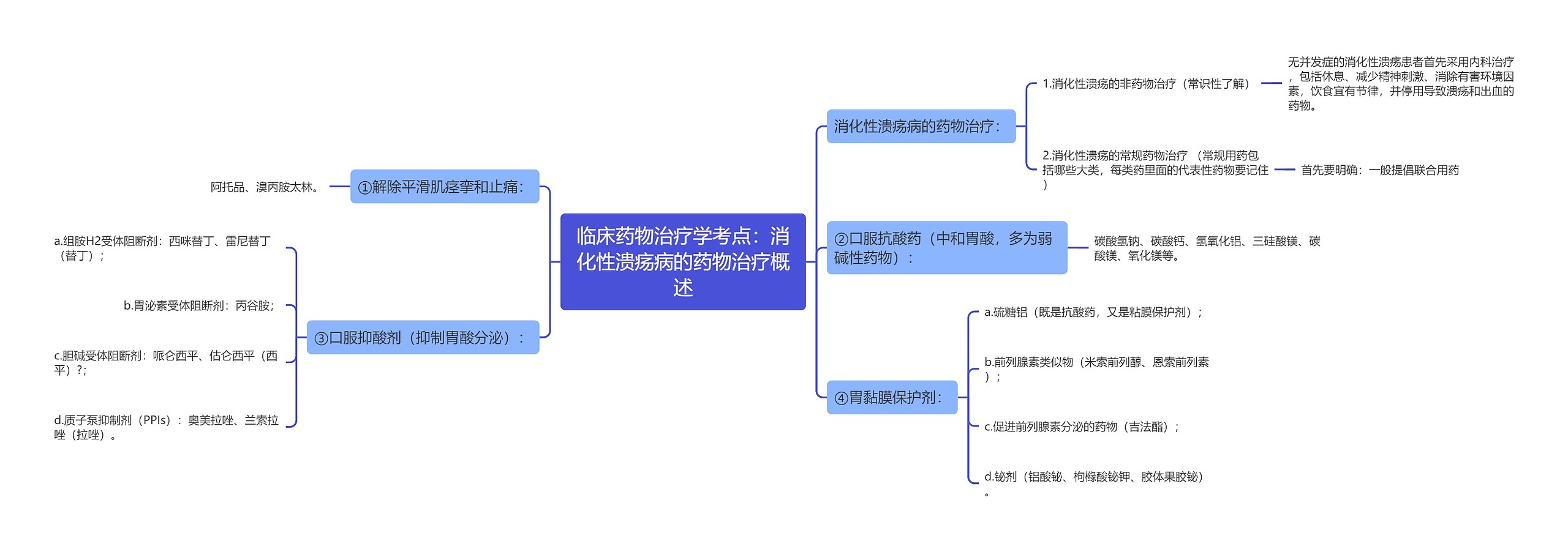 临床药物治疗学考点：消化性溃疡病的药物治疗概述