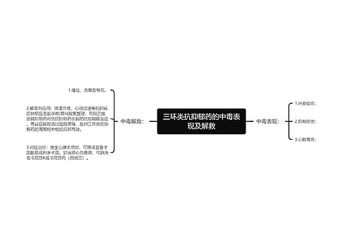 三环类抗抑郁药的中毒表现及解救