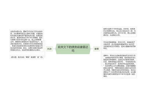 前夫欠下的债务前妻要还吗