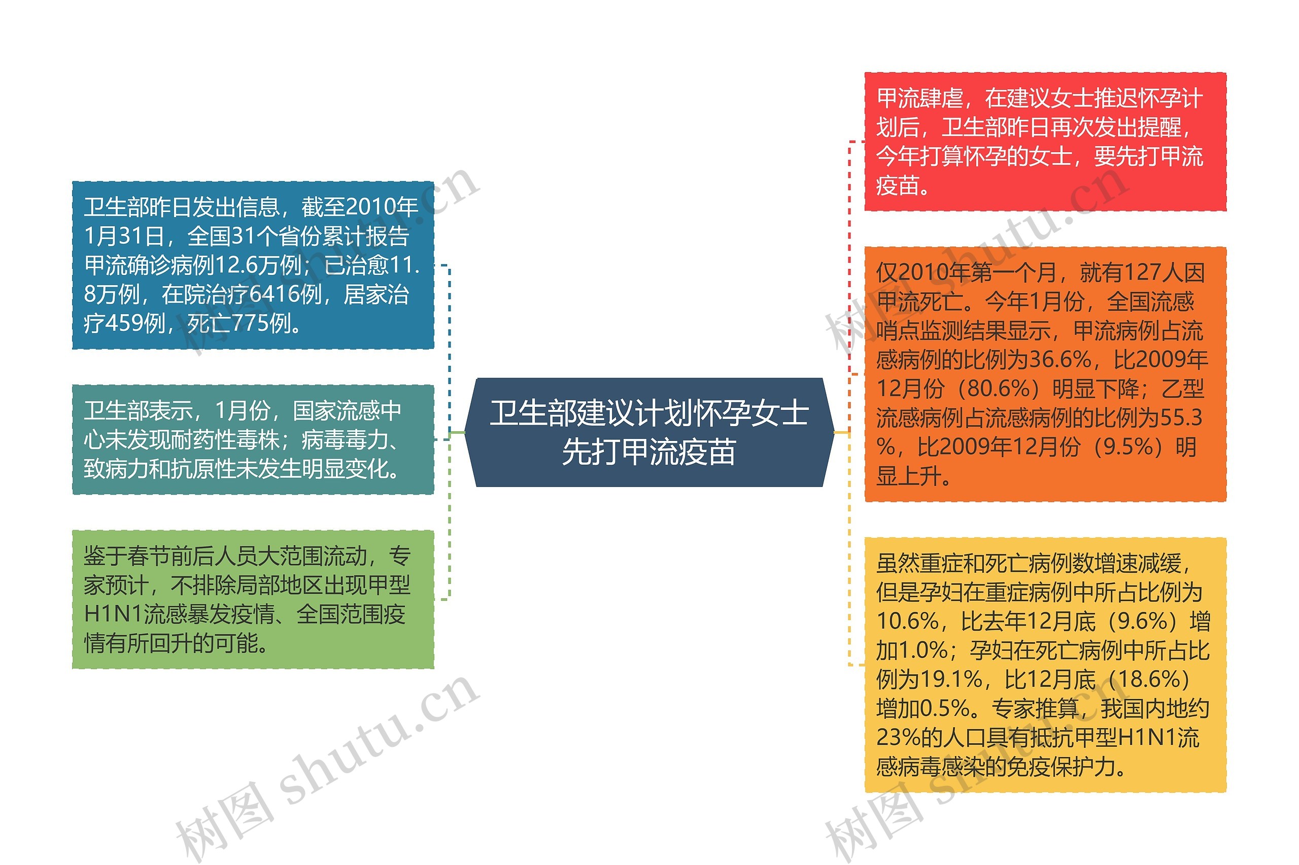 卫生部建议计划怀孕女士先打甲流疫苗