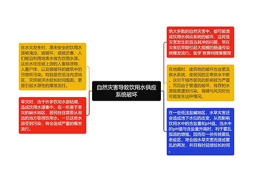 自然灾害导致饮用水供应系统破坏