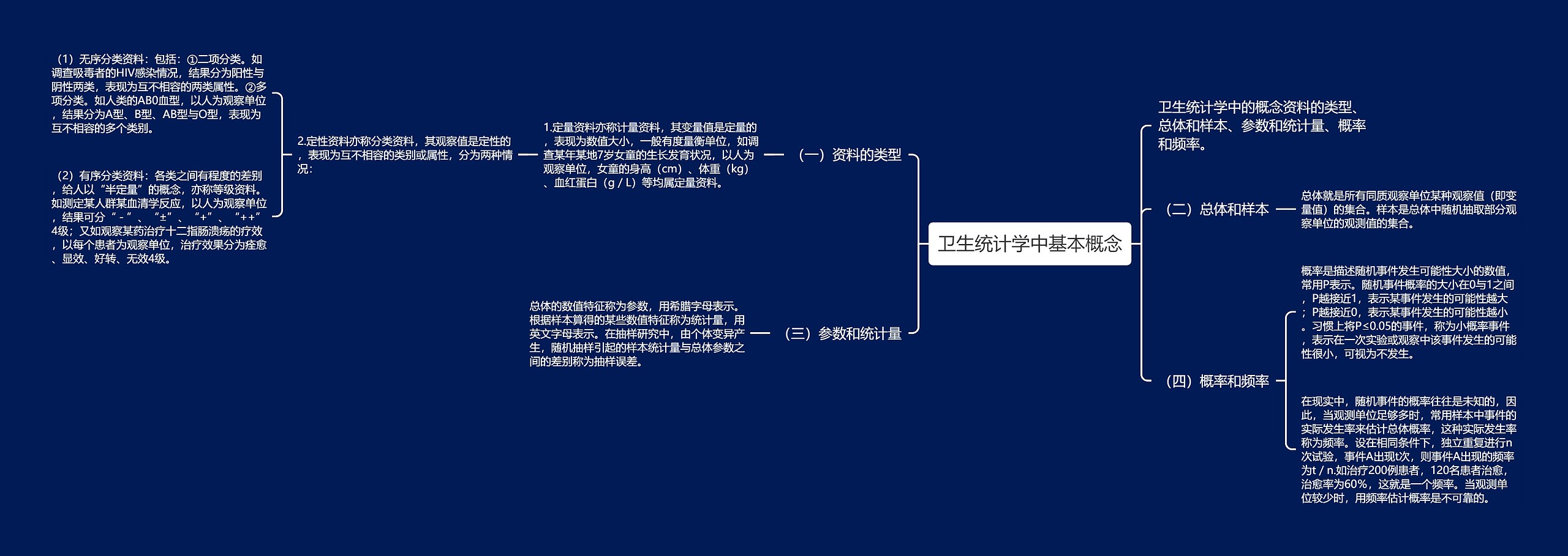 卫生统计学中基本概念思维导图