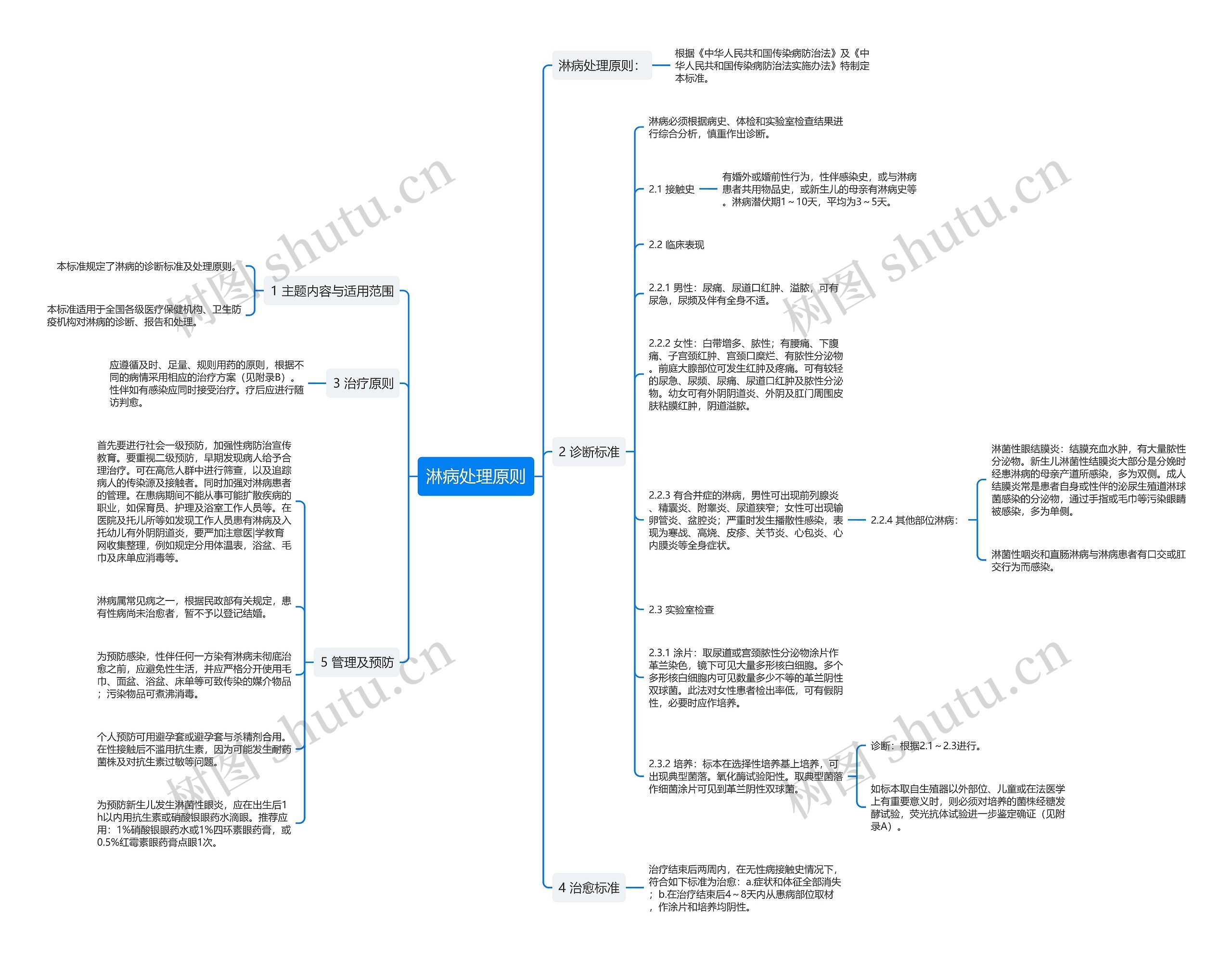 淋病处理原则思维导图