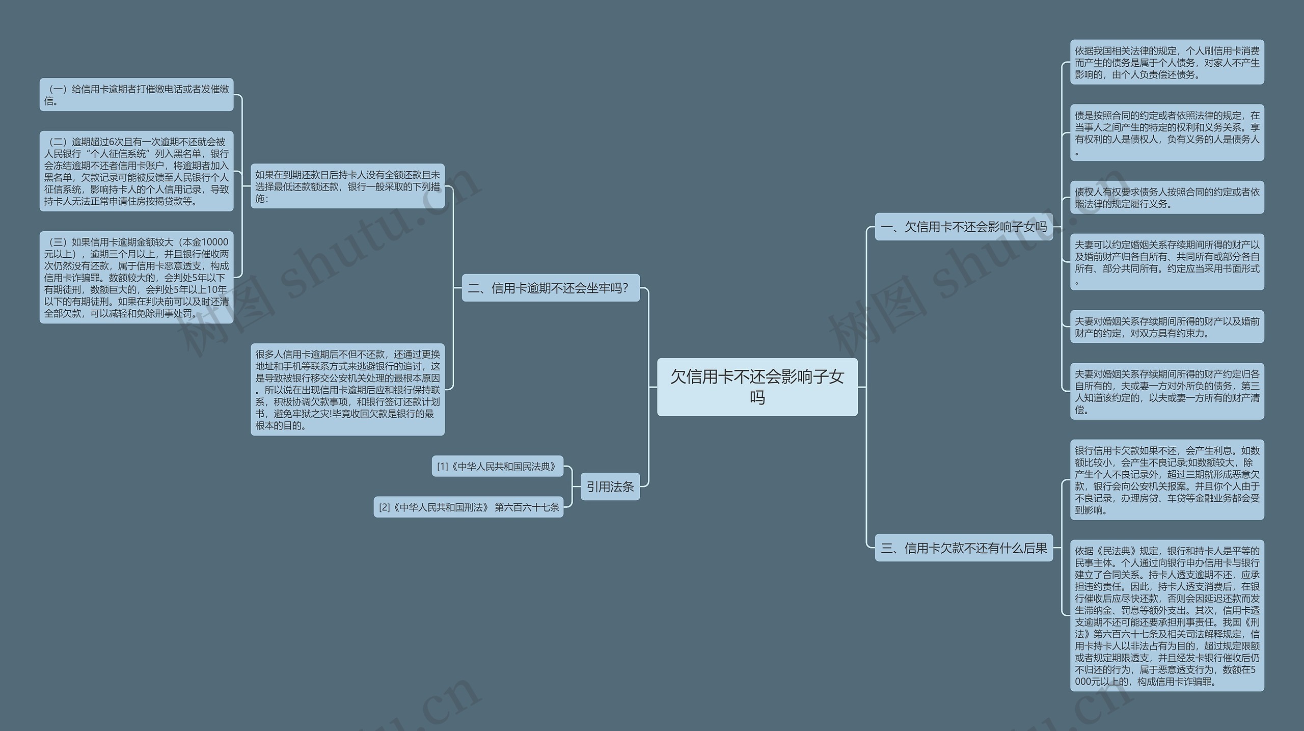 欠信用卡不还会影响子女吗思维导图