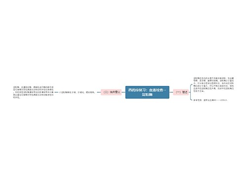 西药综复习：血液检查--淀粉酶