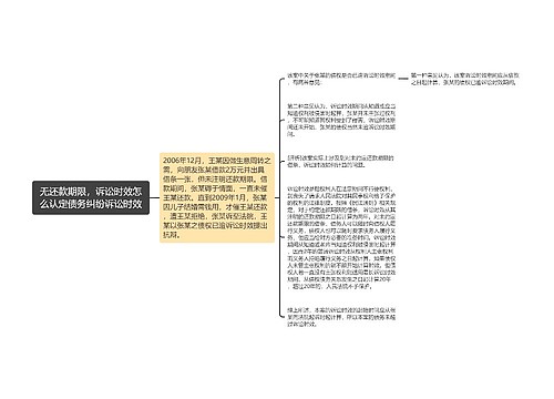 无还款期限，诉讼时效怎么认定债务纠纷诉讼时效