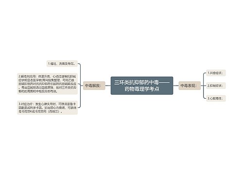 ​三环类抗抑郁药中毒——药物毒理学考点