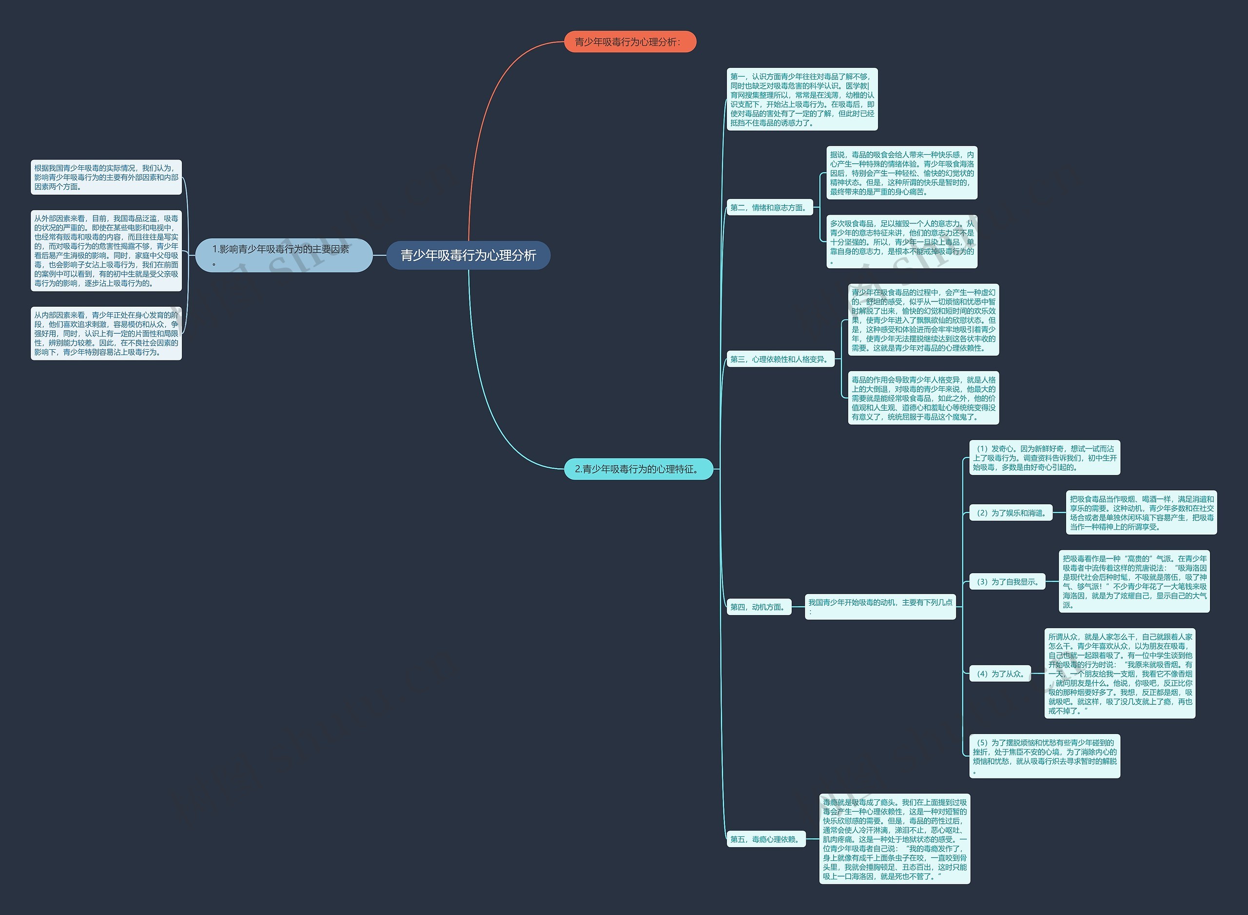 青少年吸毒行为心理分析思维导图