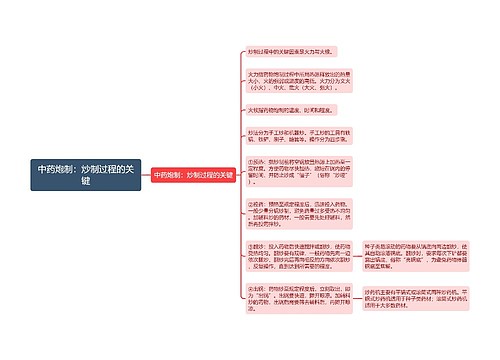 中药炮制：炒制过程的关键