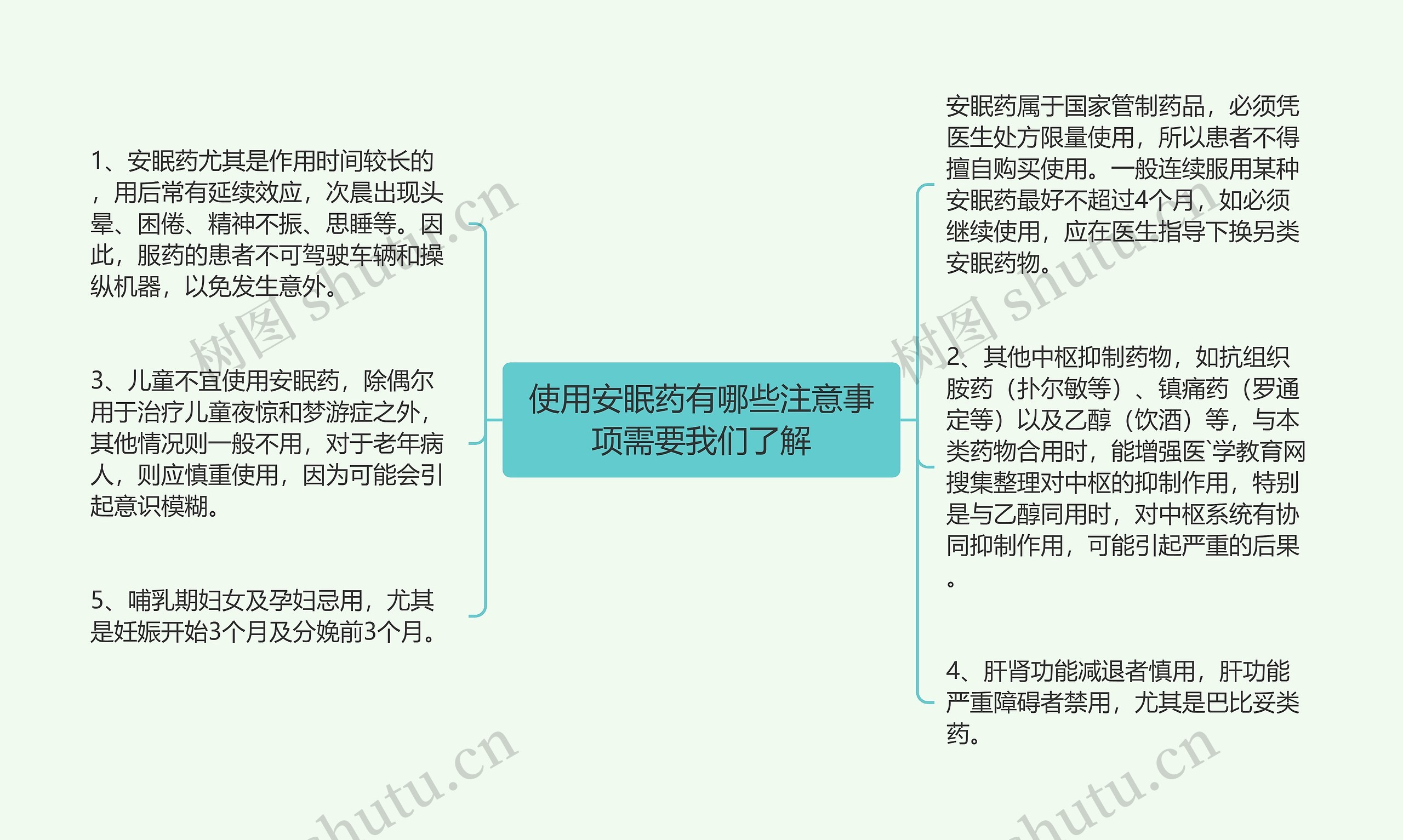 使用安眠药有哪些注意事项需要我们了解思维导图