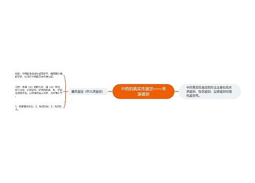 中药的真实性鉴定——来源鉴别