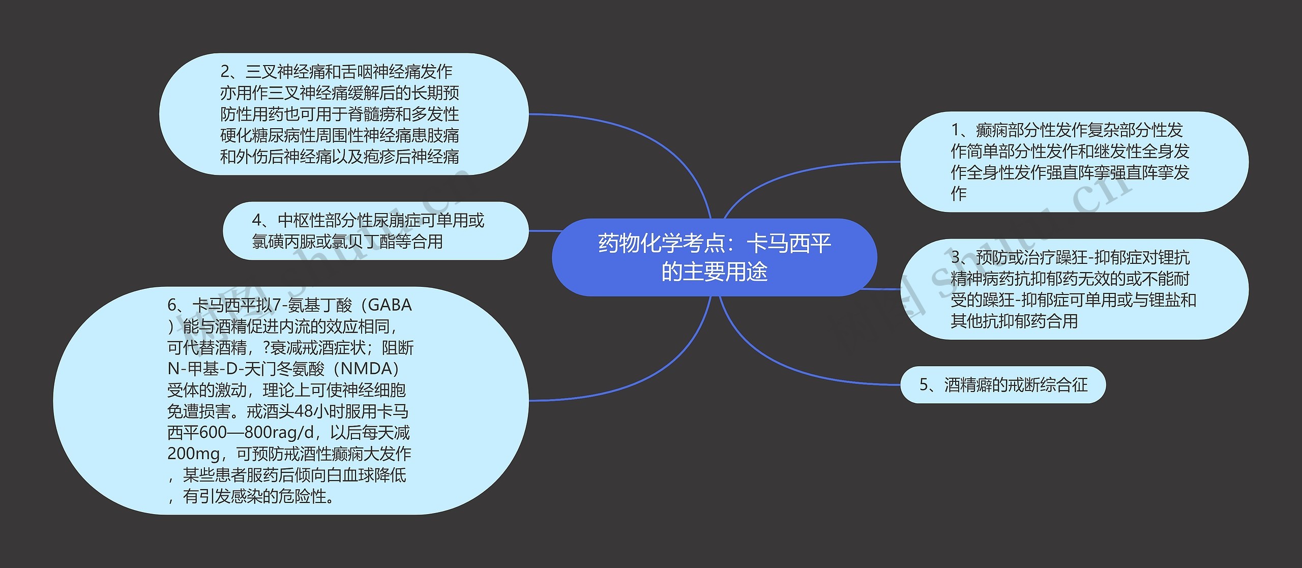药物化学考点：卡马西平的主要用途