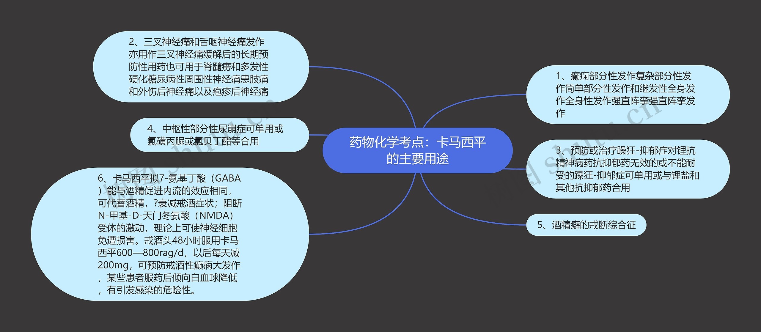 药物化学考点：卡马西平的主要用途思维导图