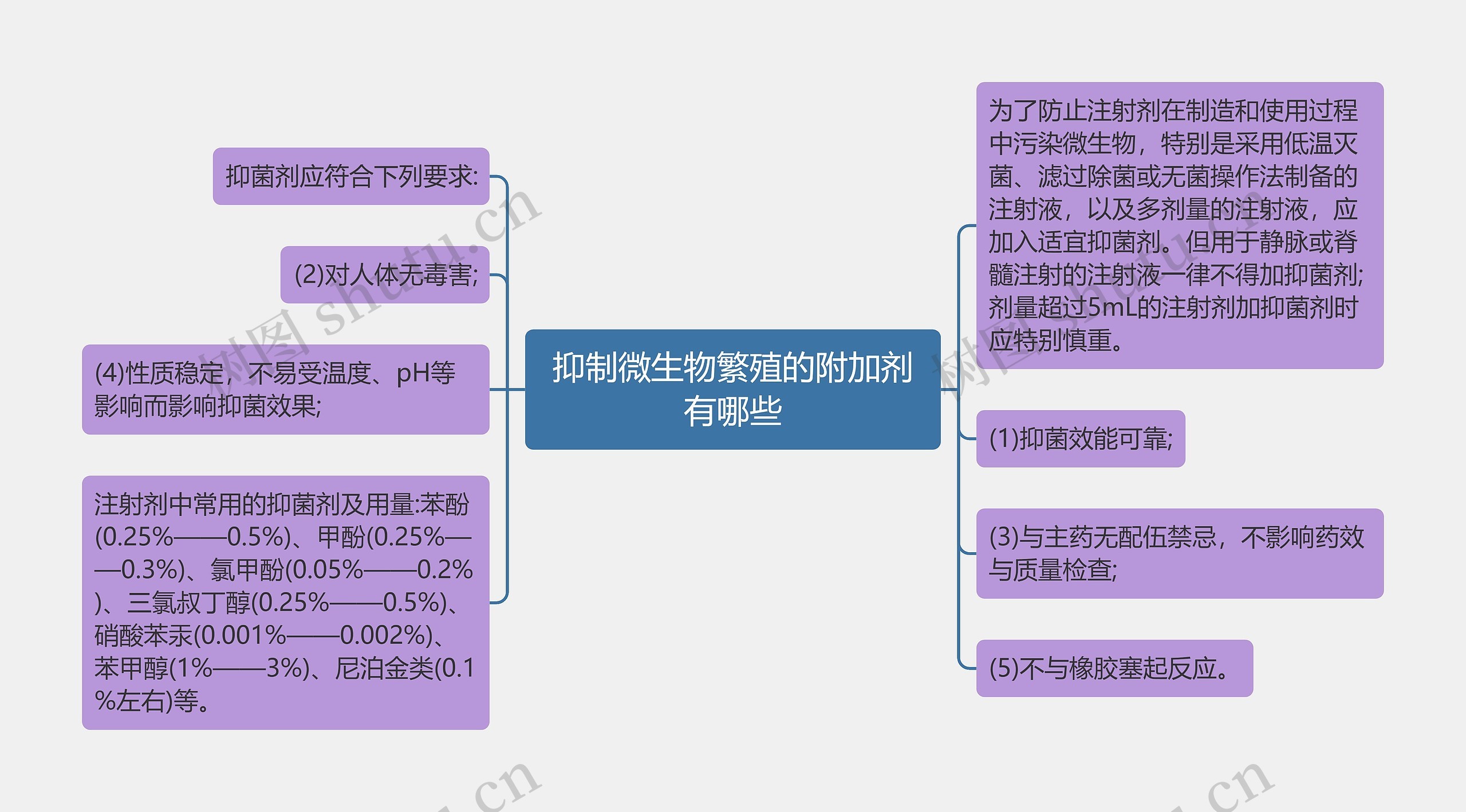 抑制微生物繁殖的附加剂有哪些 抑制微生物繁殖的附加剂有哪些