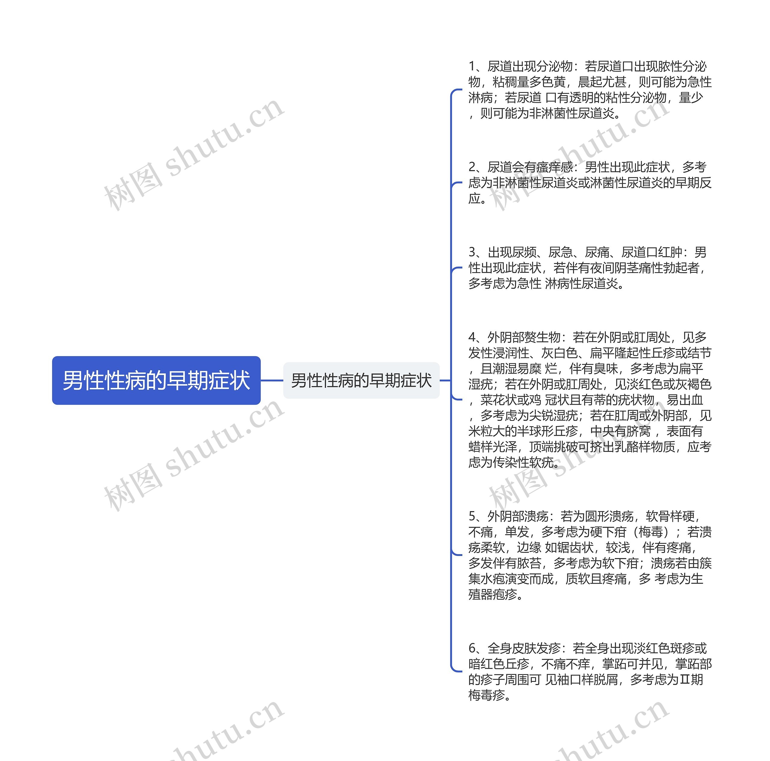 男性性病的早期症状