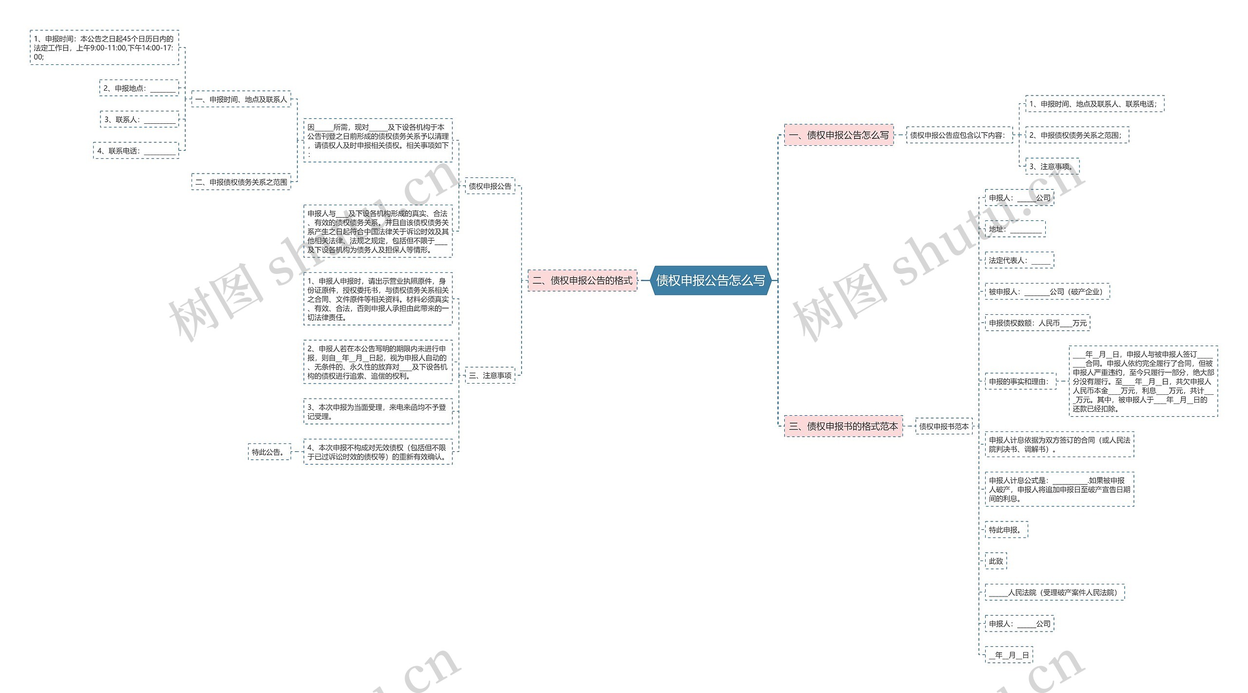 债权申报公告怎么写思维导图