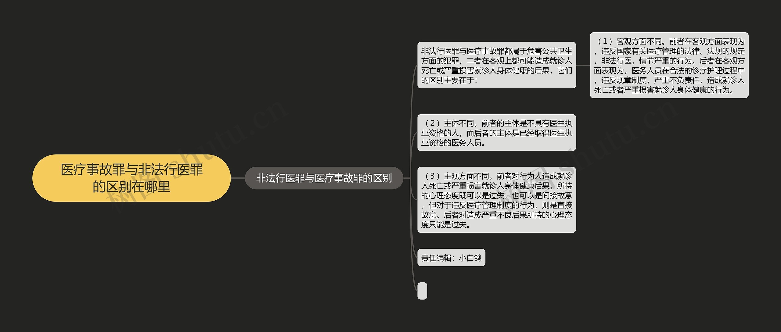 医疗事故罪与非法行医罪的区别在哪里