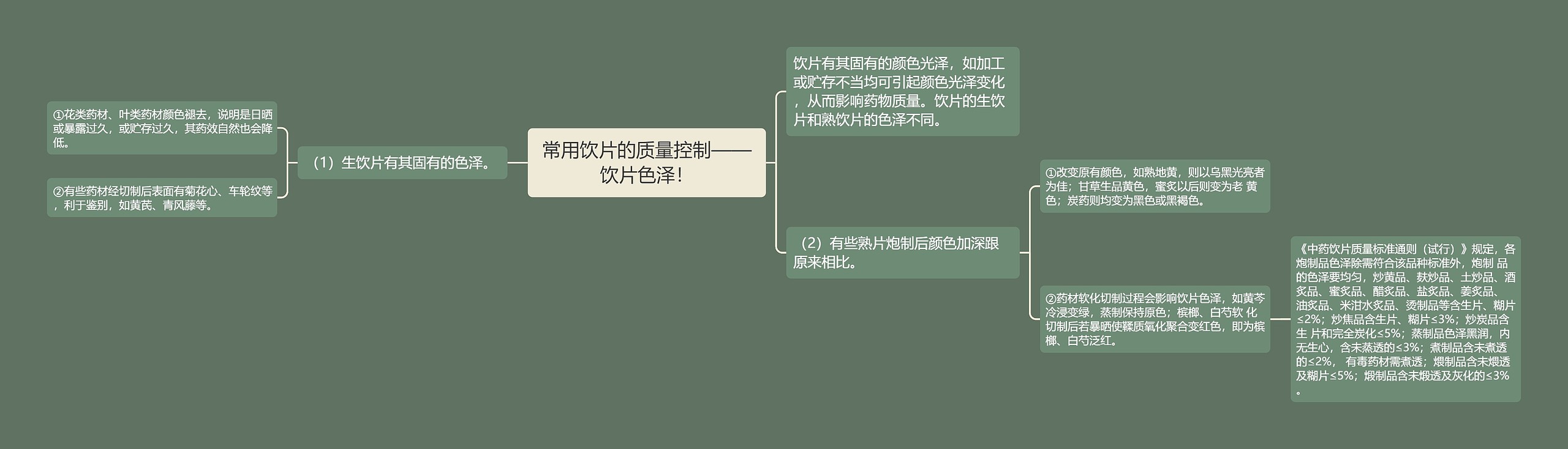 常用饮片的质量控制——饮片色泽! 常用饮片的质量控制——饮片色泽!