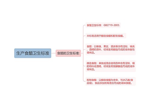 生产食醋卫生标准