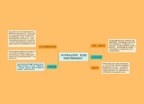 2019年执业药师：羌活的药理作用都有哪些？