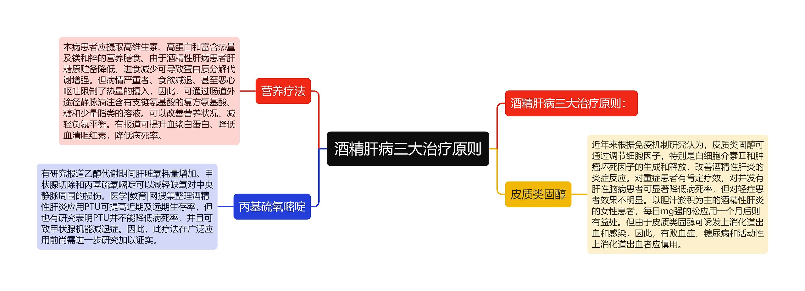 酒精肝病三大治疗原则 酒精肝病三大治疗原则
