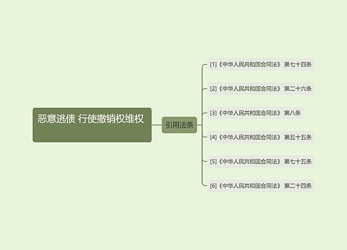 恶意逃债 行使撤销权维权   