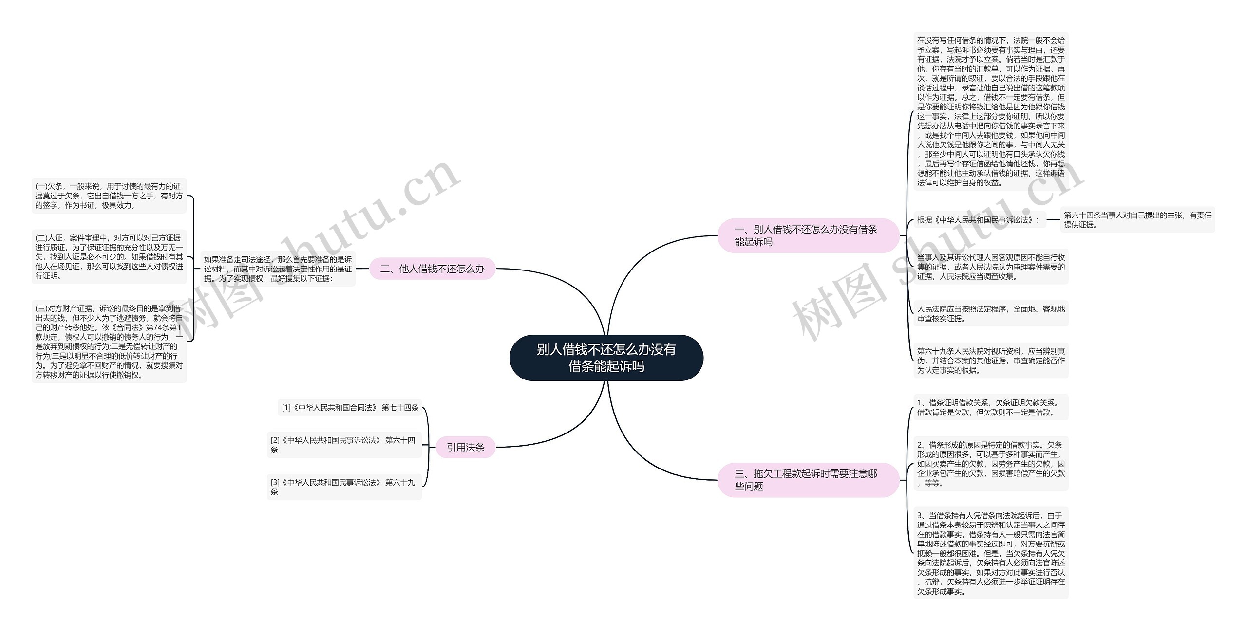 别人借钱不还怎么办没有借条能起诉吗思维导图
