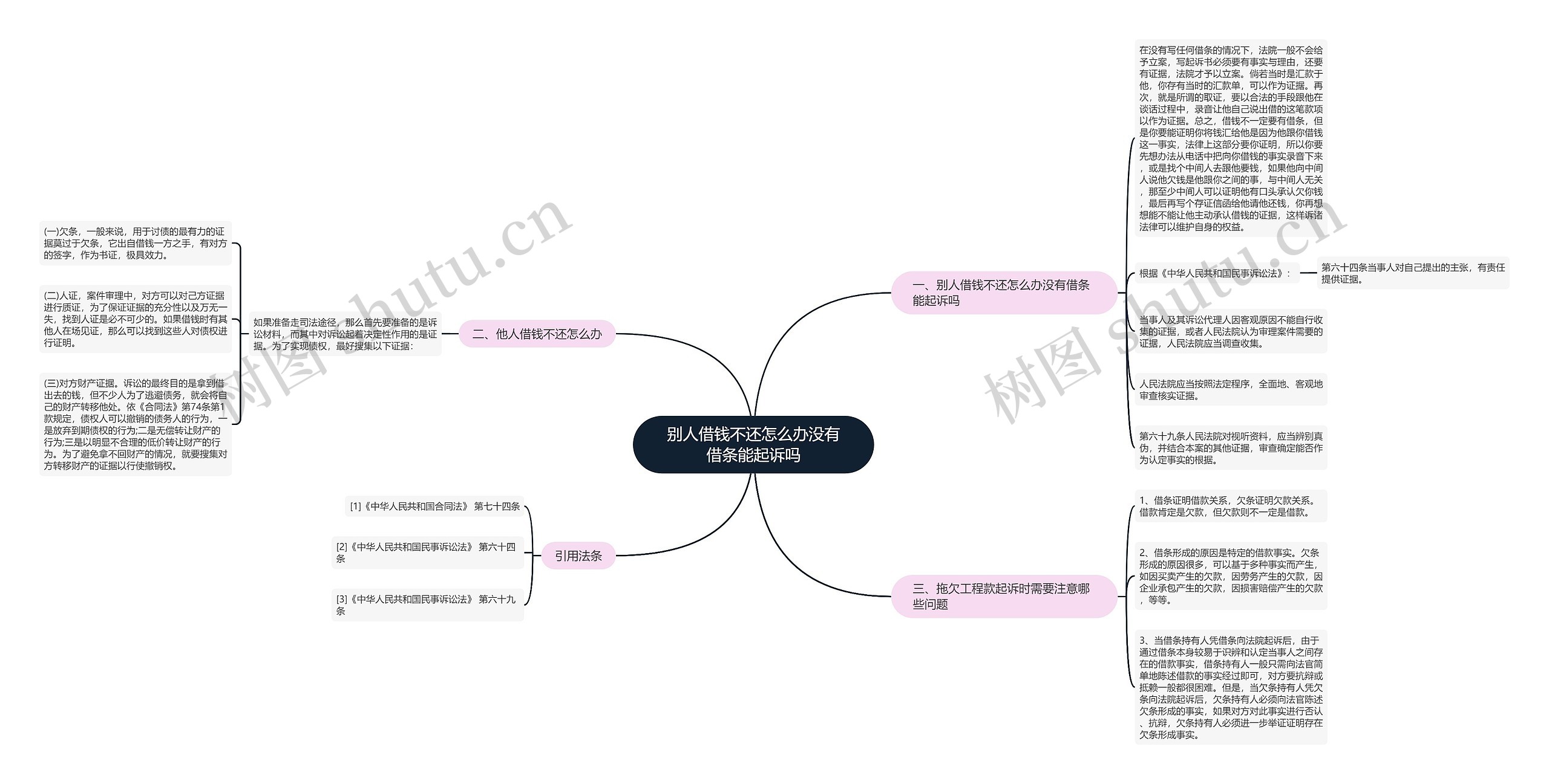别人借钱不还怎么办没有借条能起诉吗 别人借钱不还怎么办没有借条能起诉吗