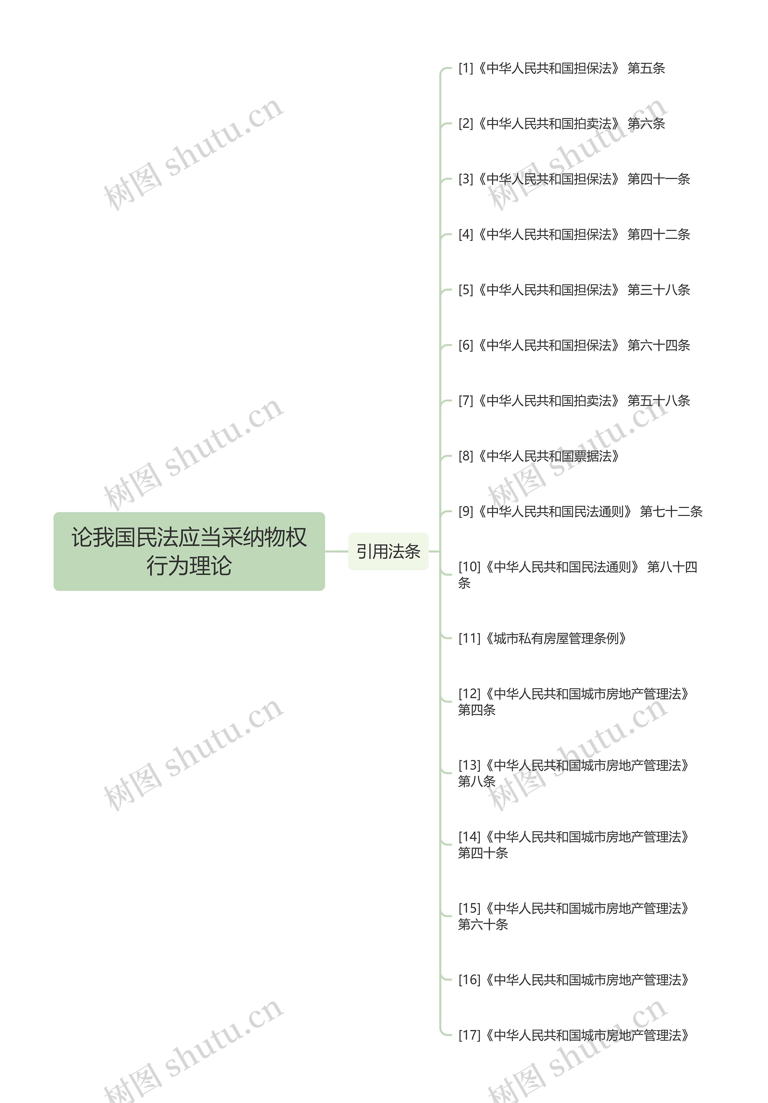 论我国民法应当采纳物权行为理论思维导图