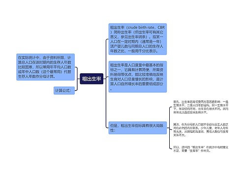 粗出生率思维导图