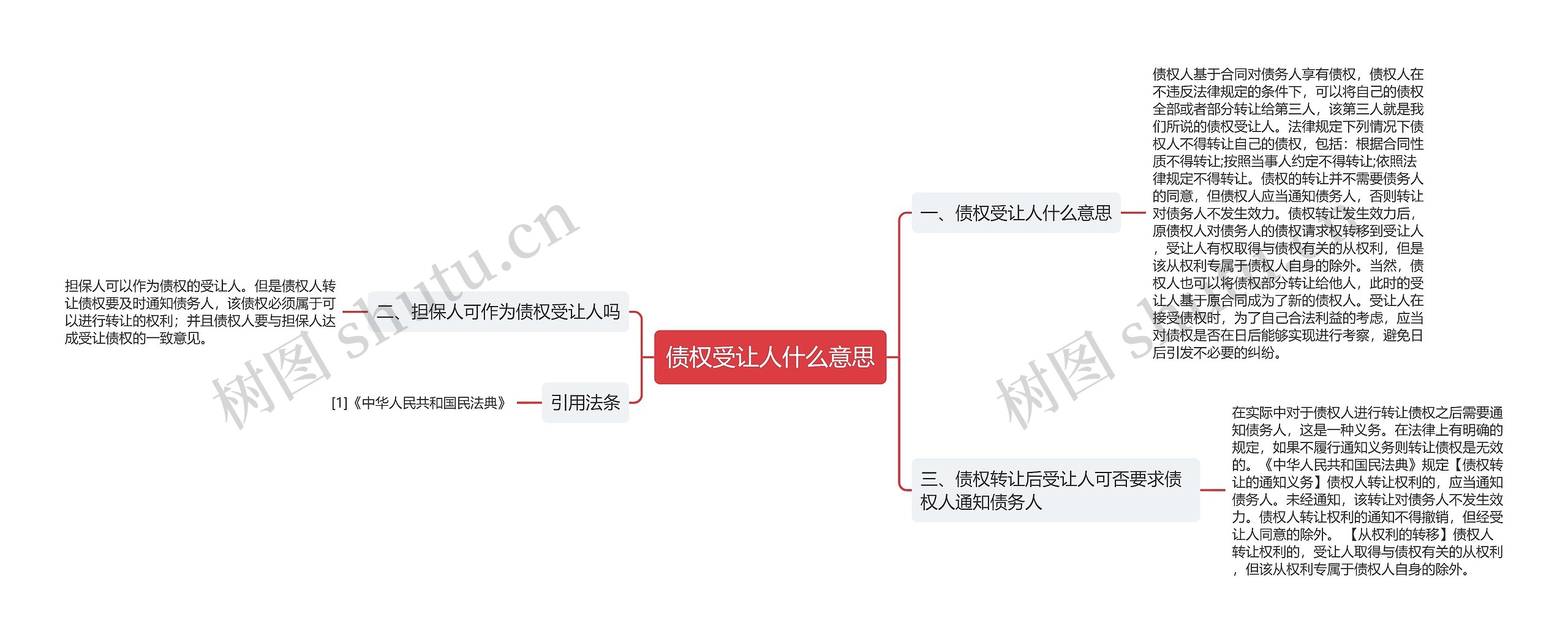 债权受让人什么意思思维导图