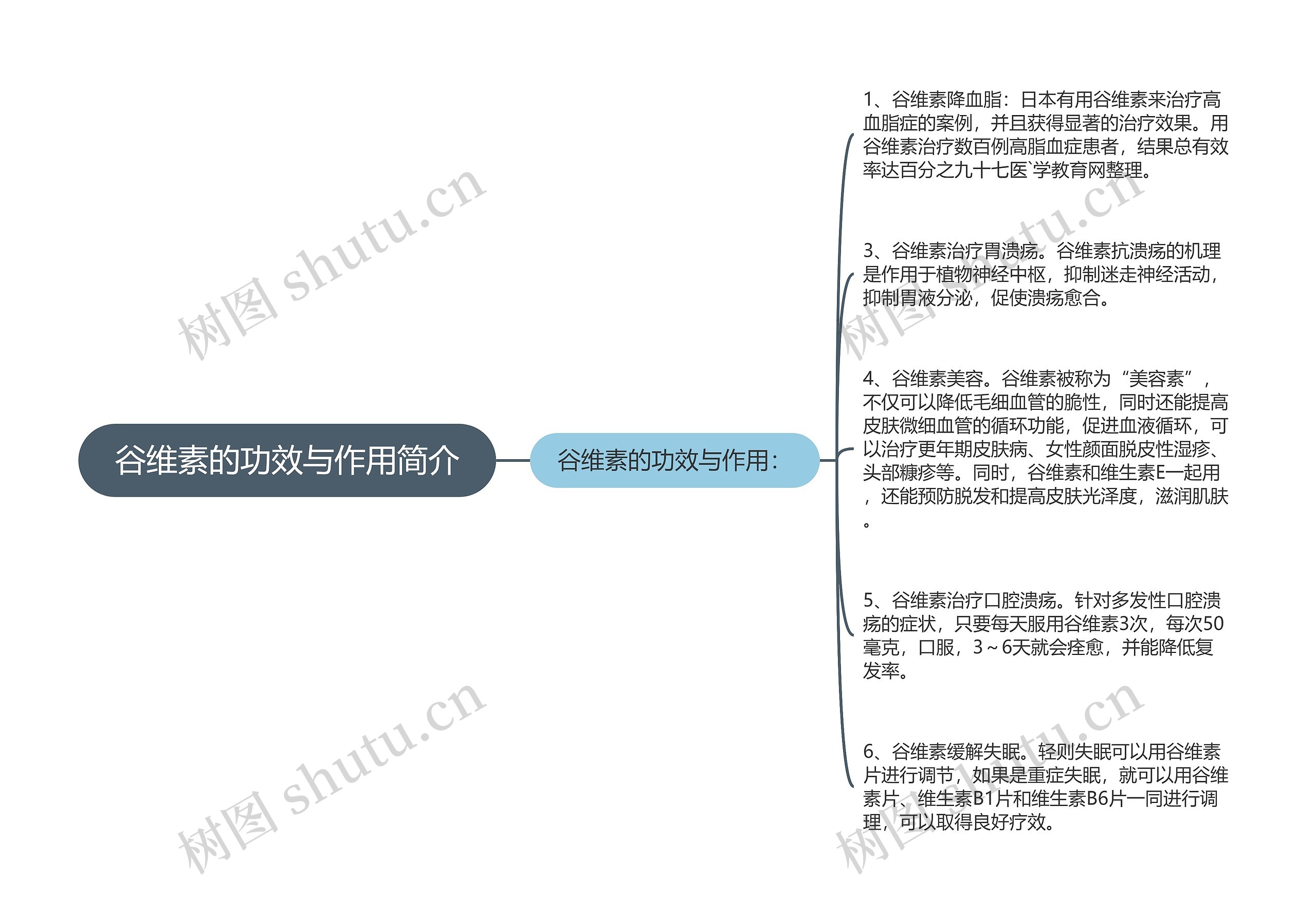 谷维素的功效与作用简介