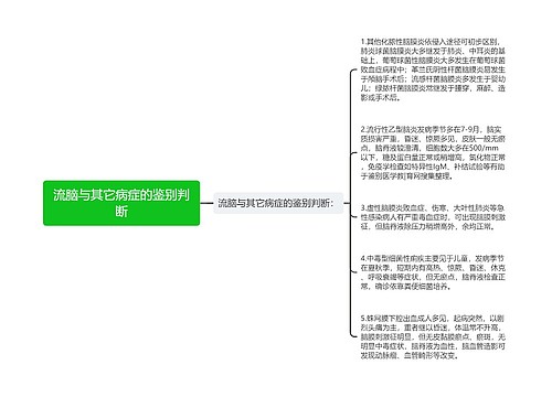 流脑与其它病症的鉴别判断