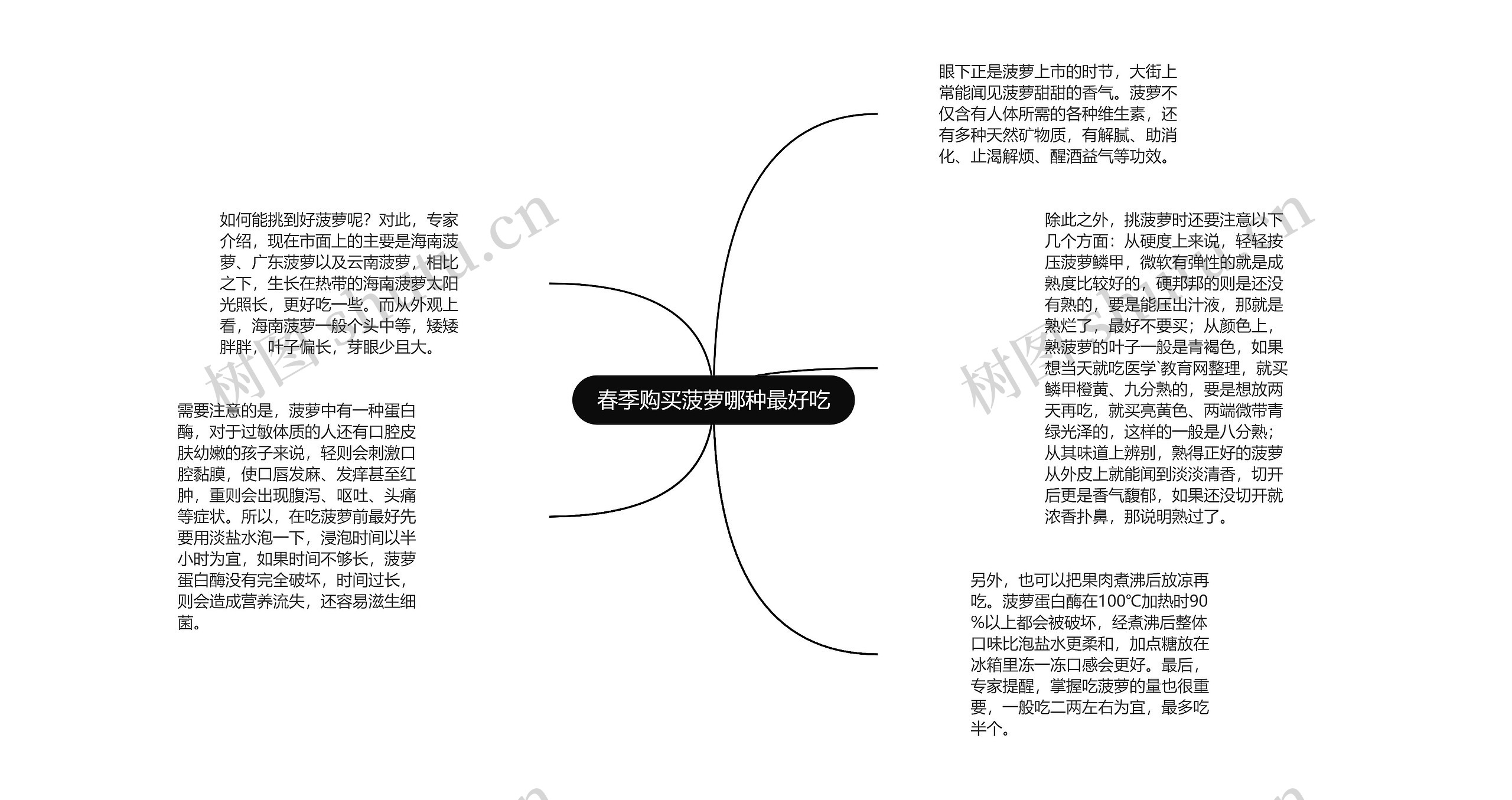 春季购买菠萝哪种最好吃思维导图