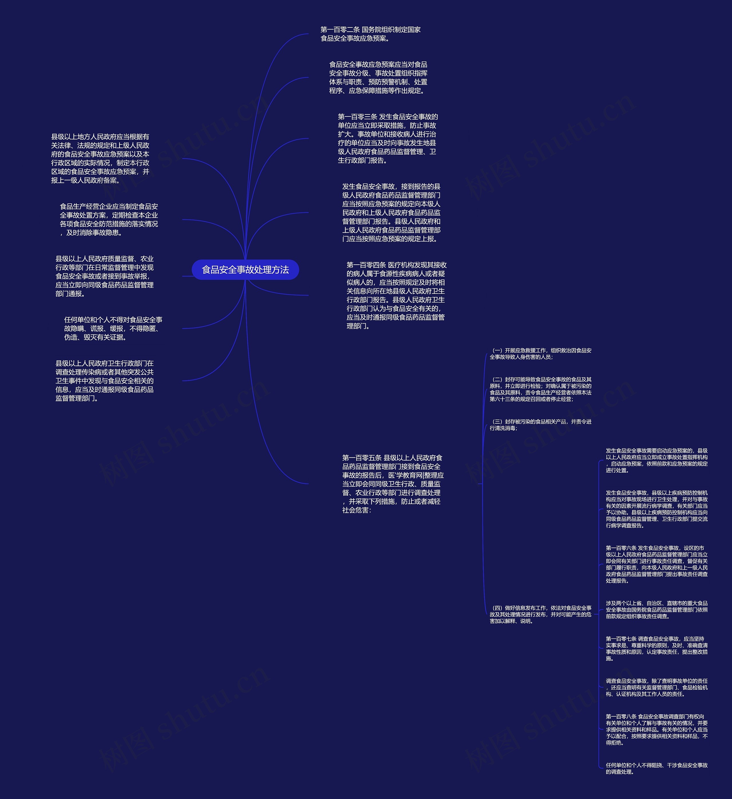 食品安全事故处理方法思维导图