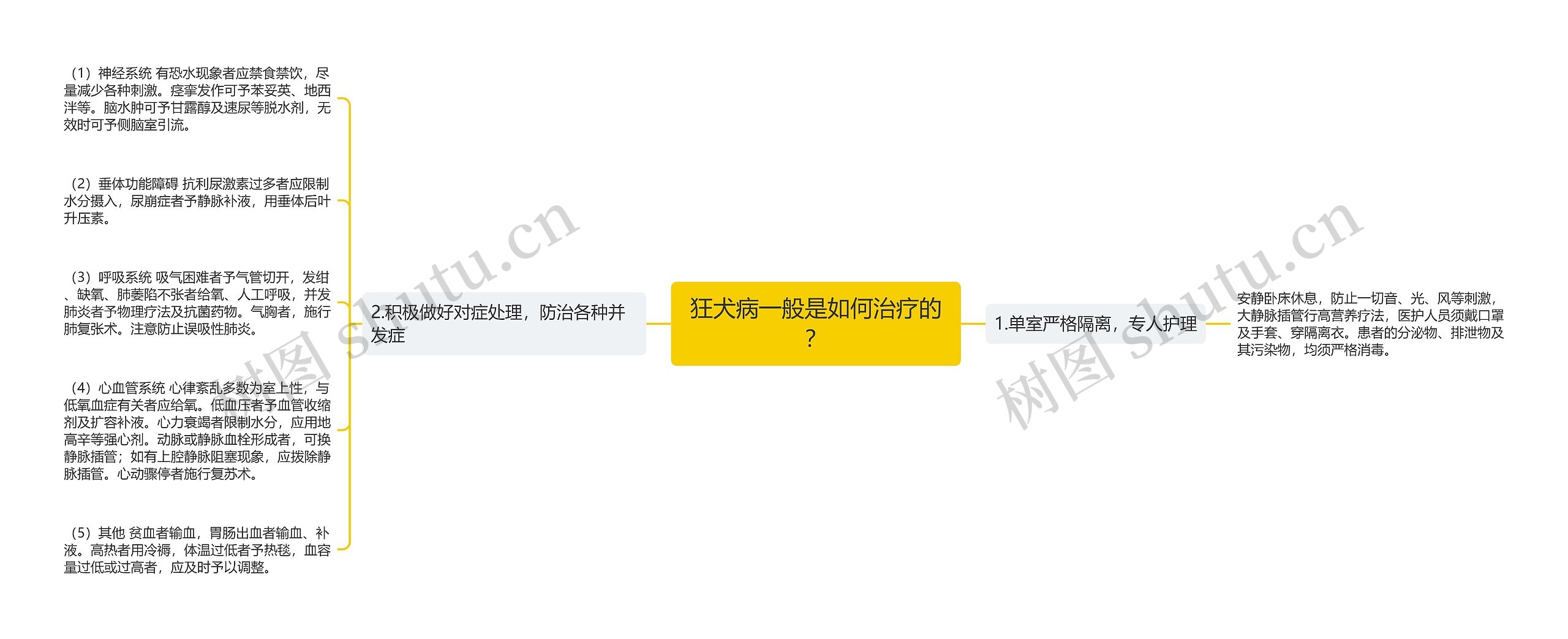 狂犬病一般是如何治疗的? 狂犬病一般是如何治疗的?