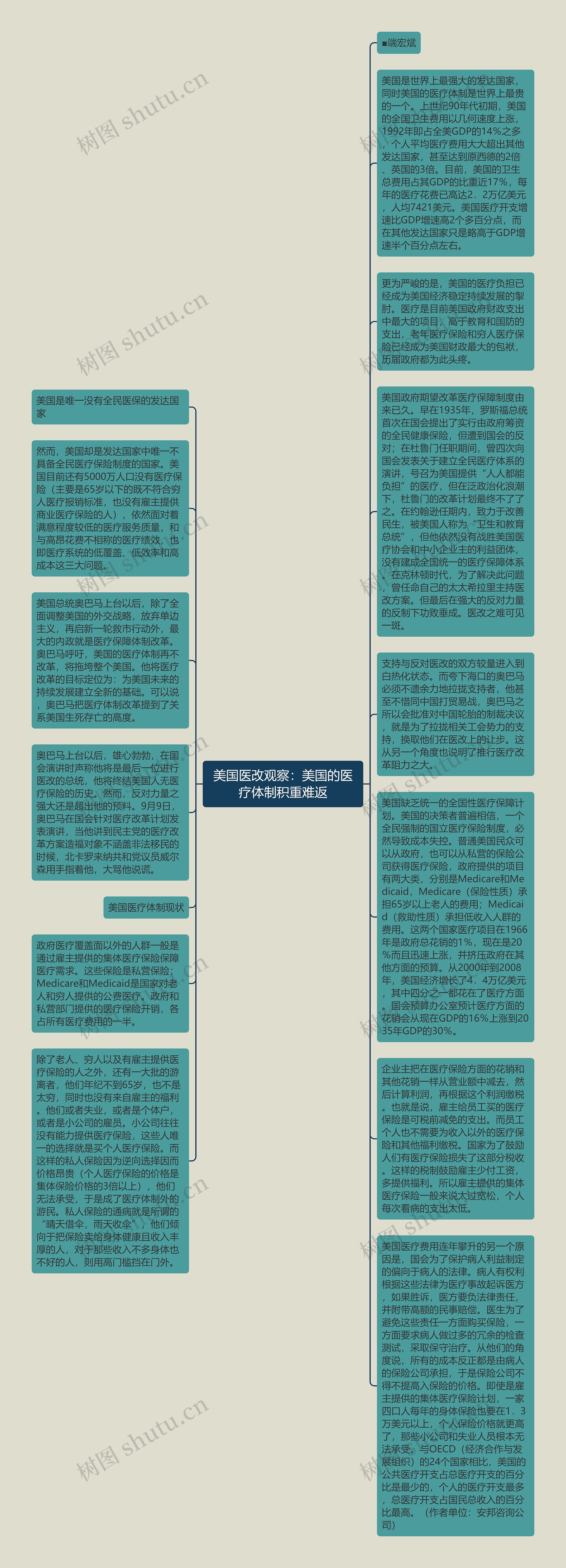 美国医改观察：美国的医疗体制积重难返