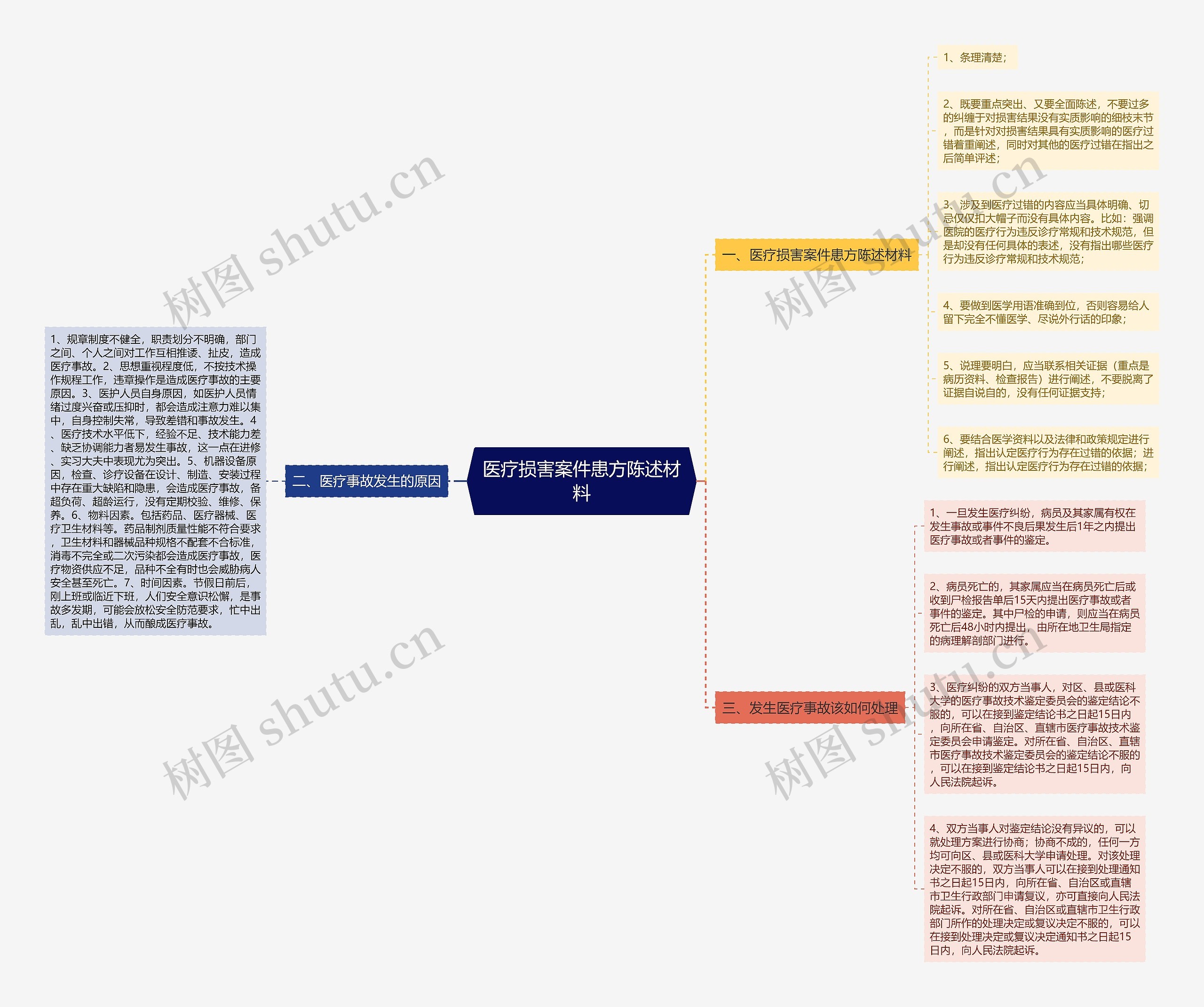 医疗损害案件患方陈述材料 医疗损害案件患方陈述材料