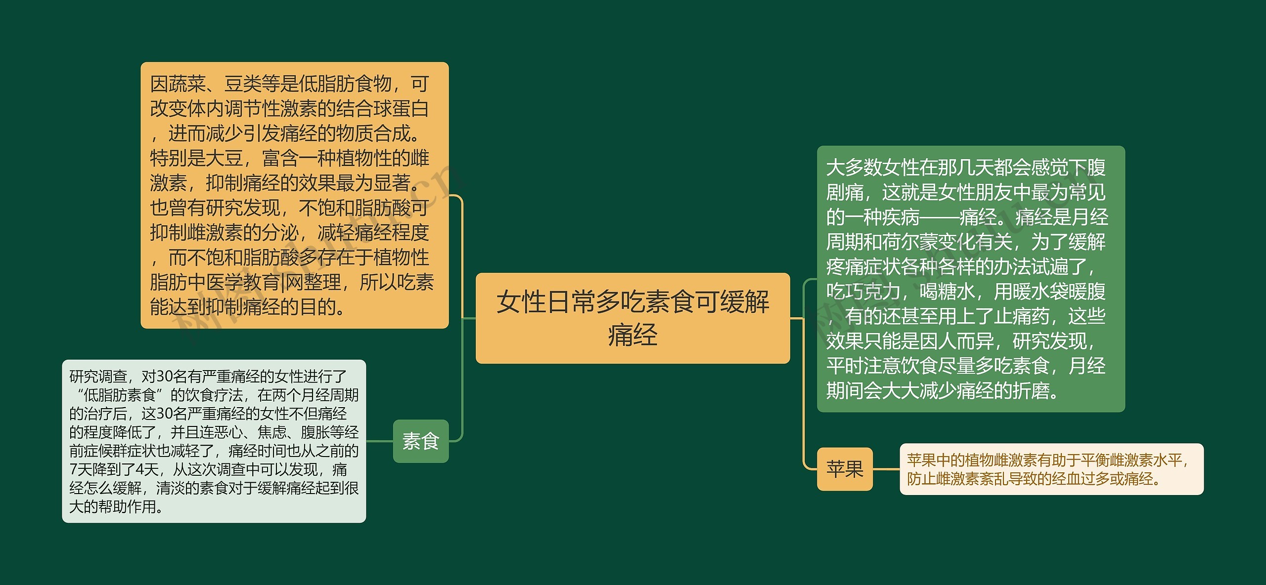 女性日常多吃素食可缓解痛经