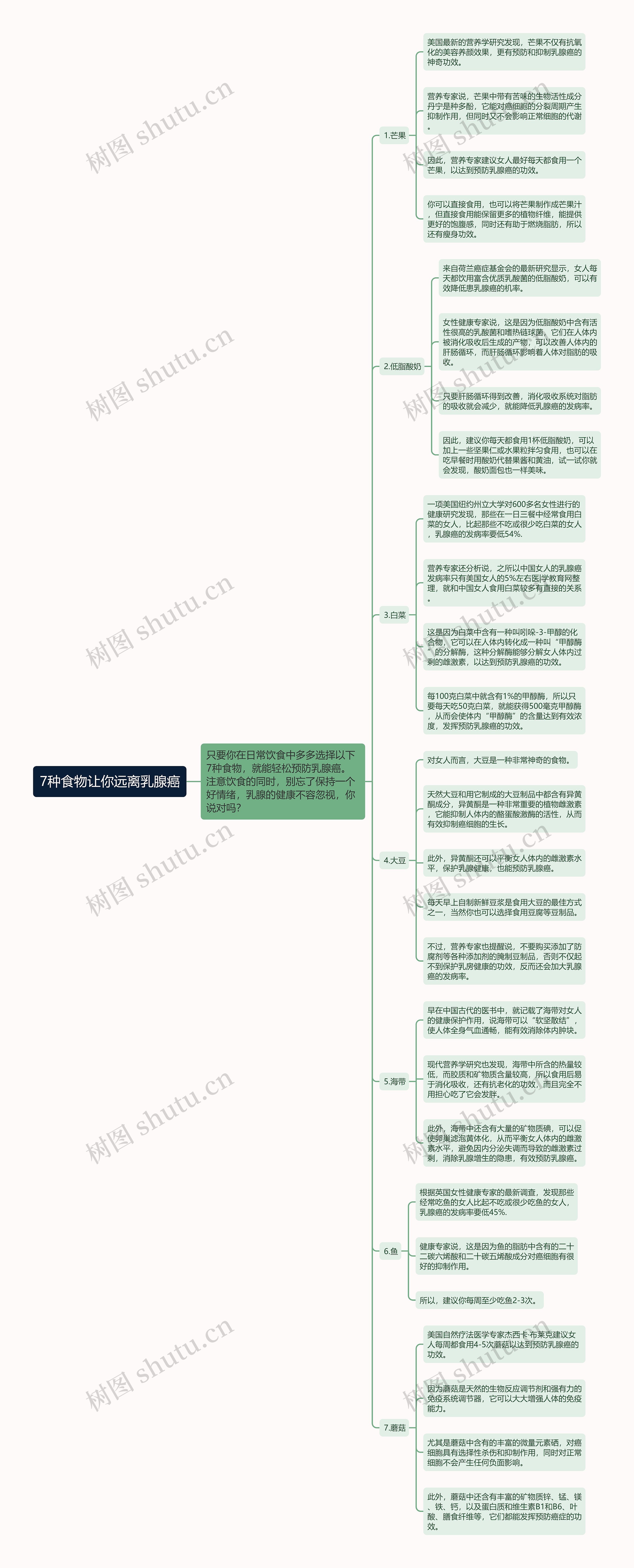 7种食物让你远离乳腺癌思维导图