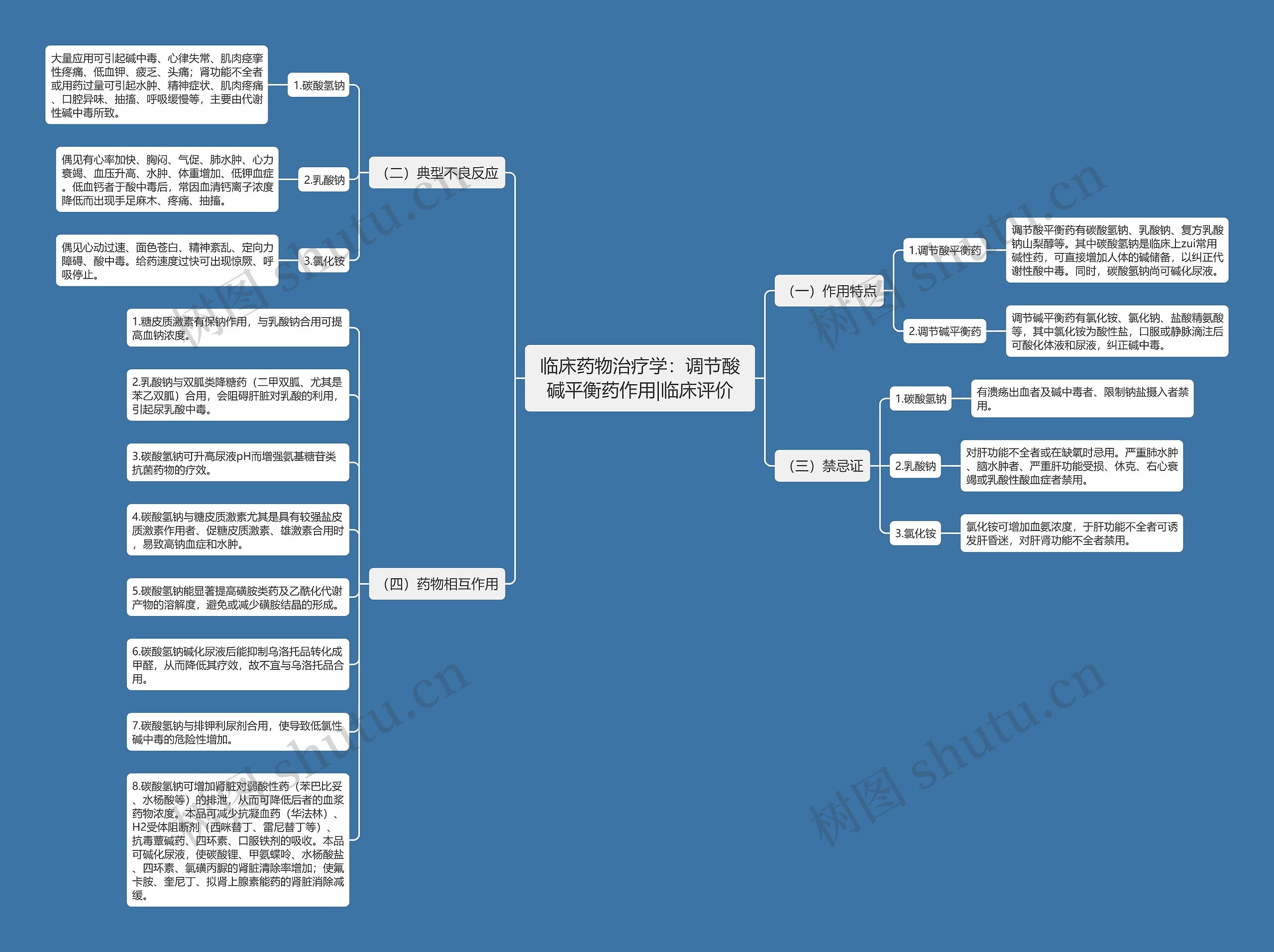 临床药物治疗学：调节酸碱平衡药作用|临床评价思维导图