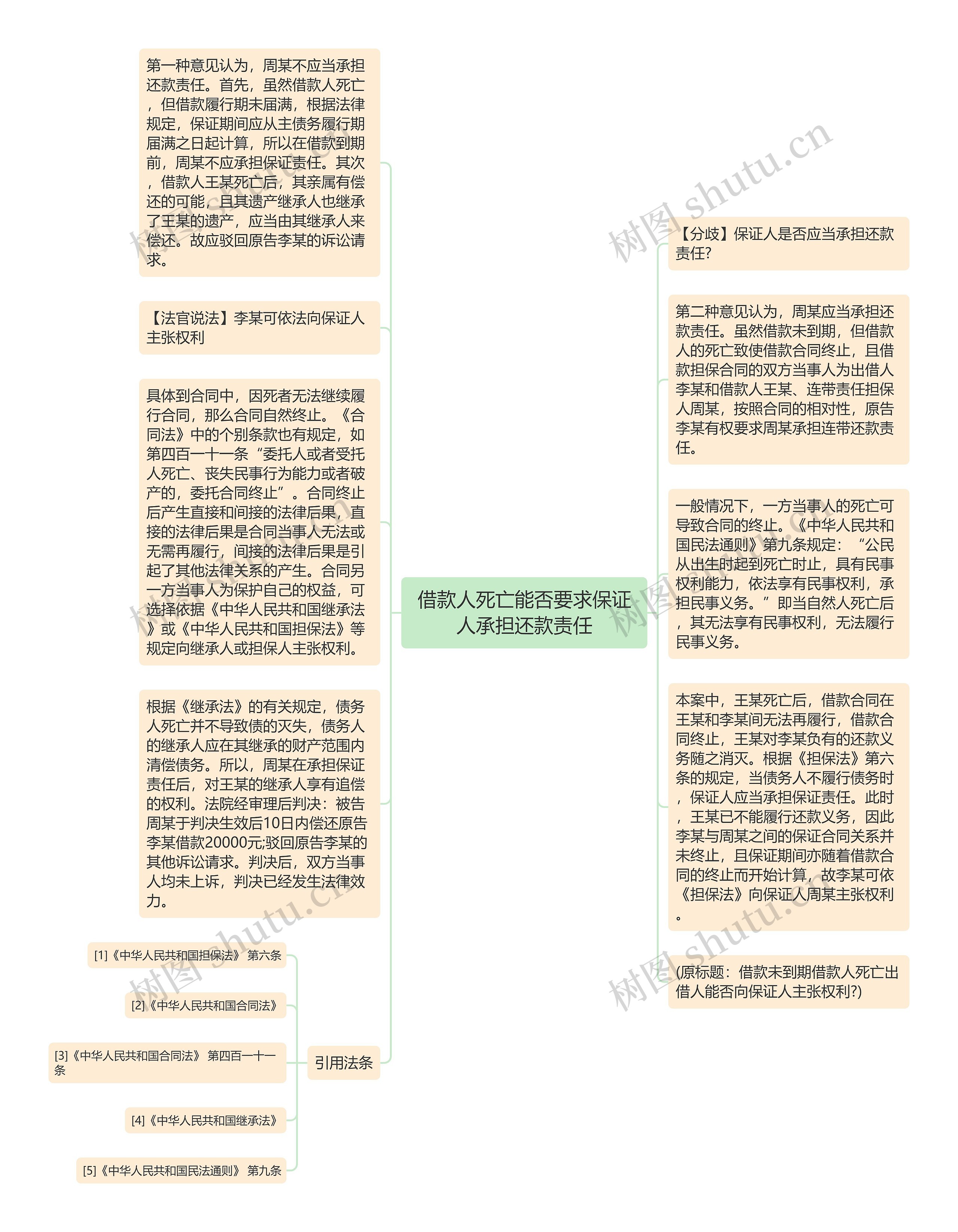 借款人死亡能否要求保证人承担还款责任