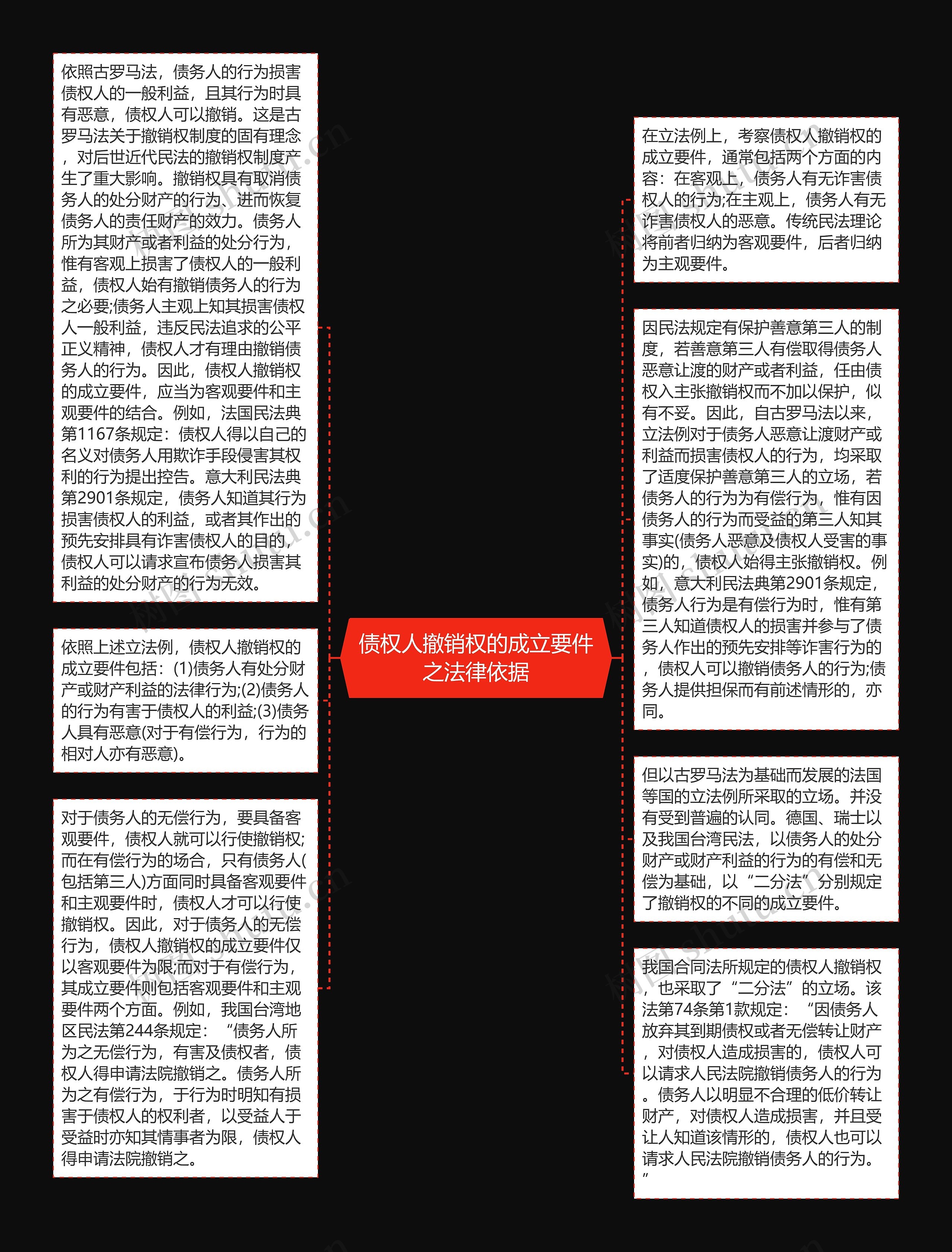 债权人撤销权的成立要件之法律依据