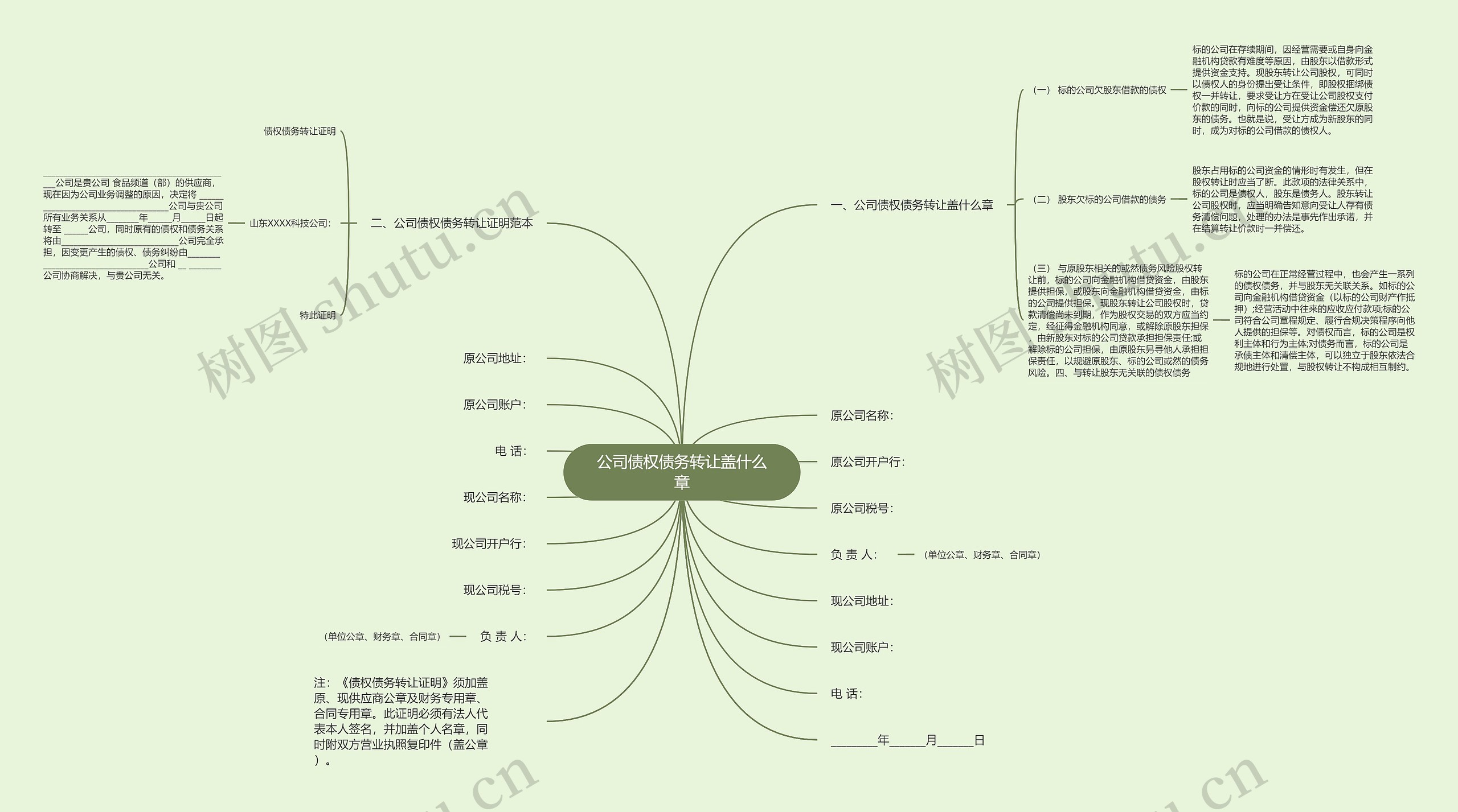 公司债权债务转让盖什么章思维导图