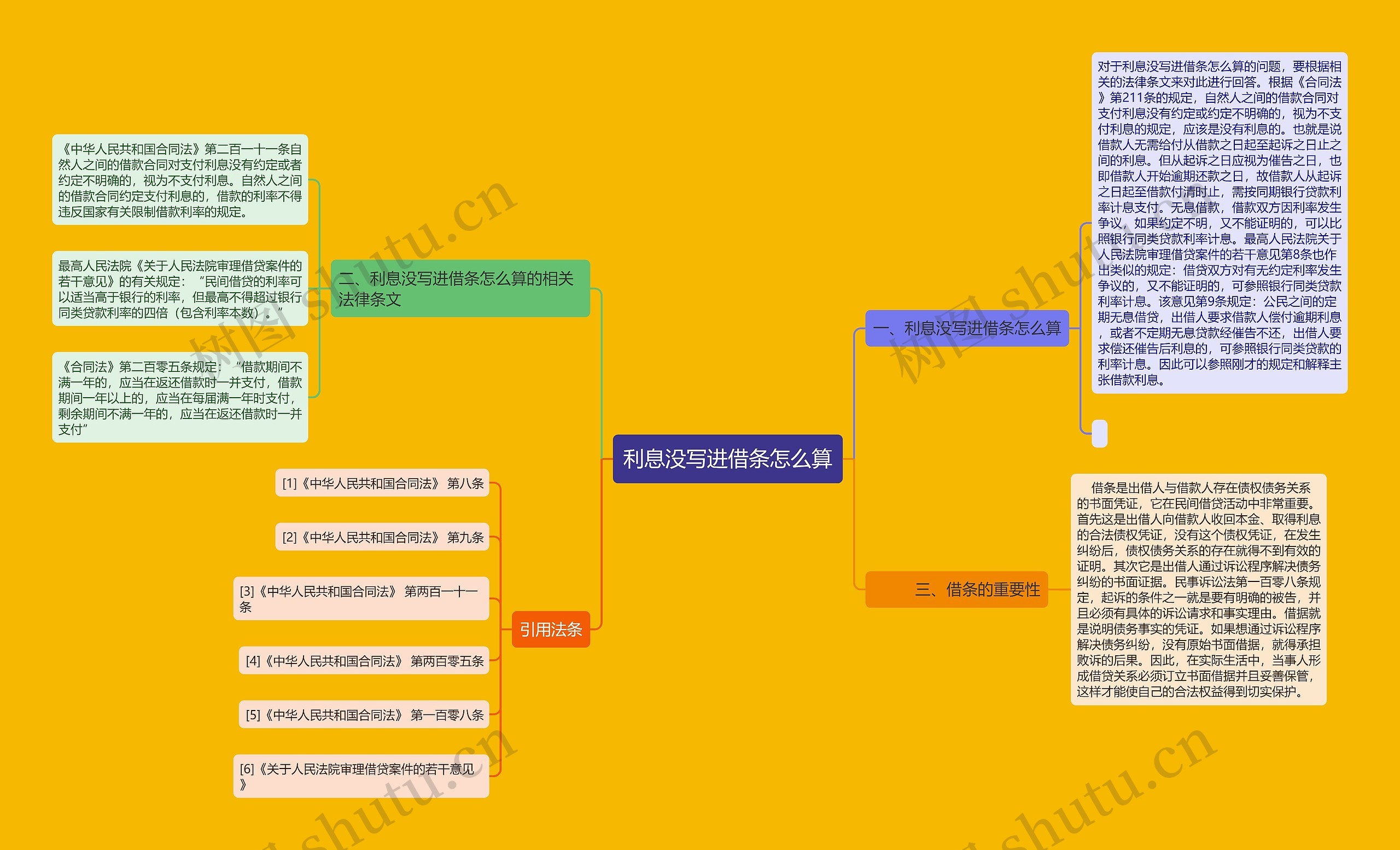 利息没写进借条怎么算思维导图